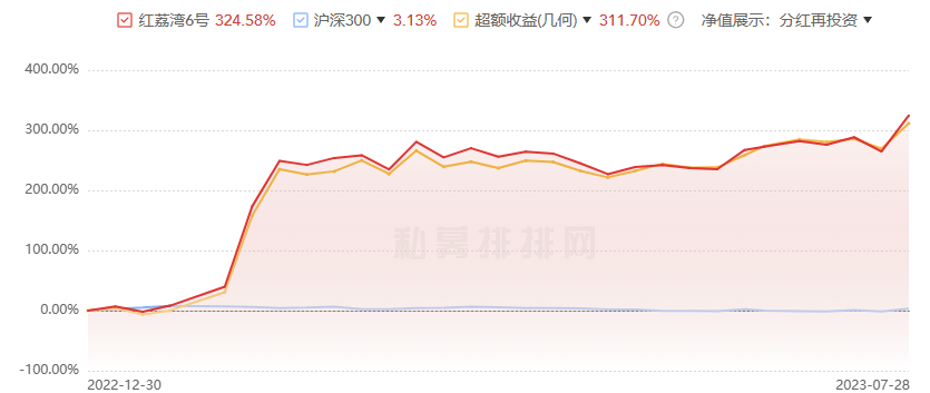 红荔湾6号