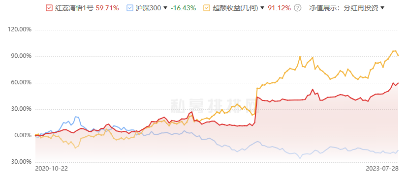 红荔湾悟1号